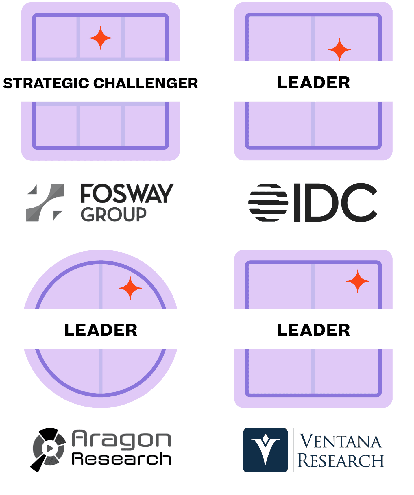 Zwei identische „Strategic Leader“-Badges der Fosway Group, jeweils mit einem violetten Symbol und rotem Glanzstern.