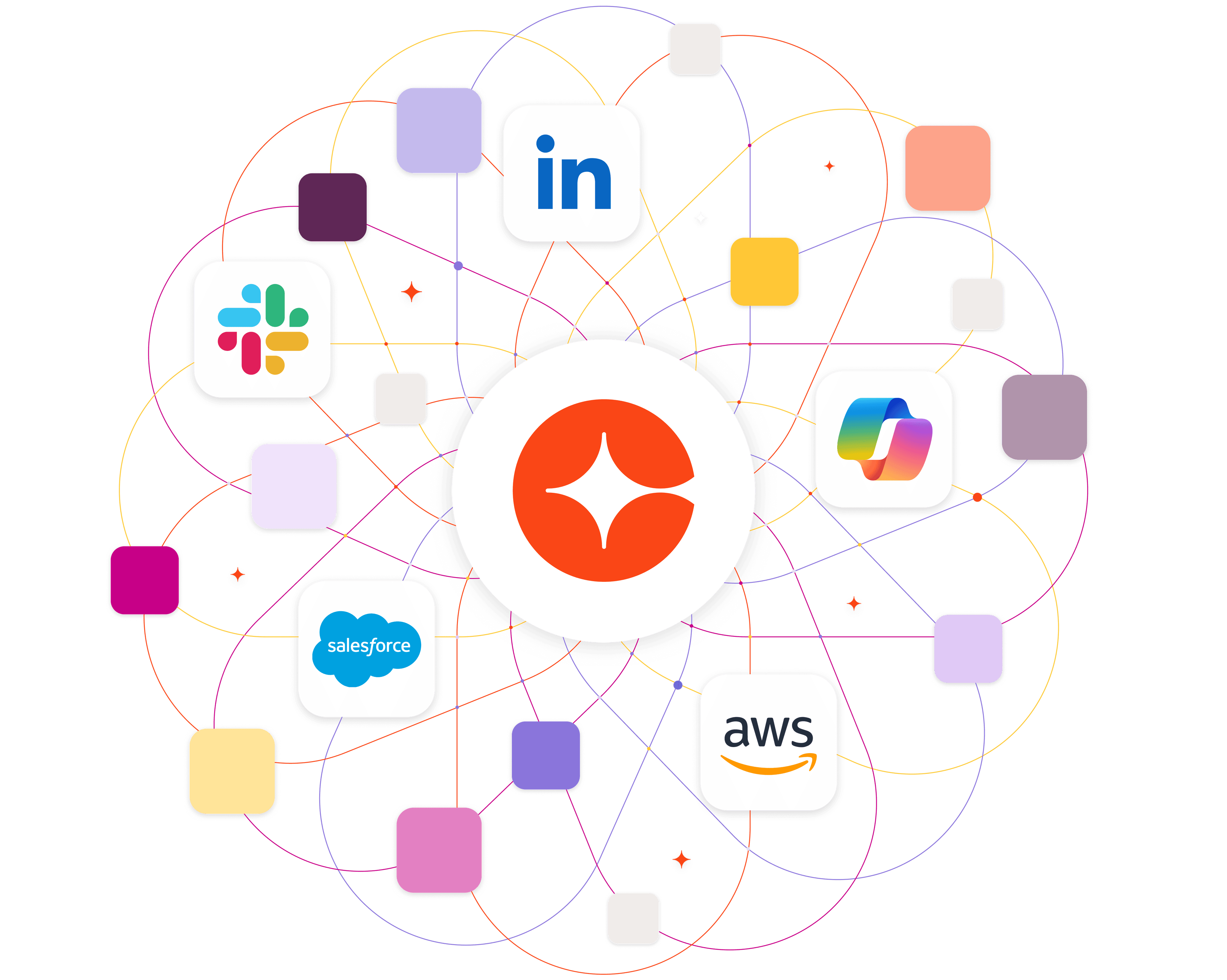 A central orange logo with a white starburst is surrounded by a network of lines connecting to icons for Slack, LinkedIn, Salesforce, AWS, and other business applications.